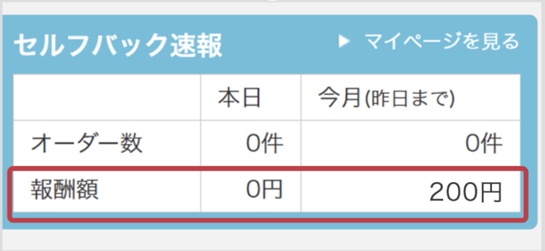 セルフバックの報酬が確定する